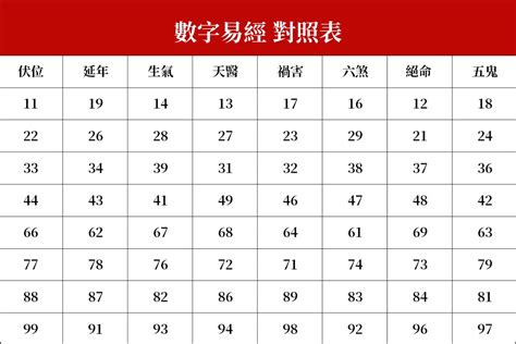 數字易經身分證字號|透過易經數字磁場，解碼人生走勢